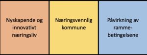 Næringsplan satsingsområder