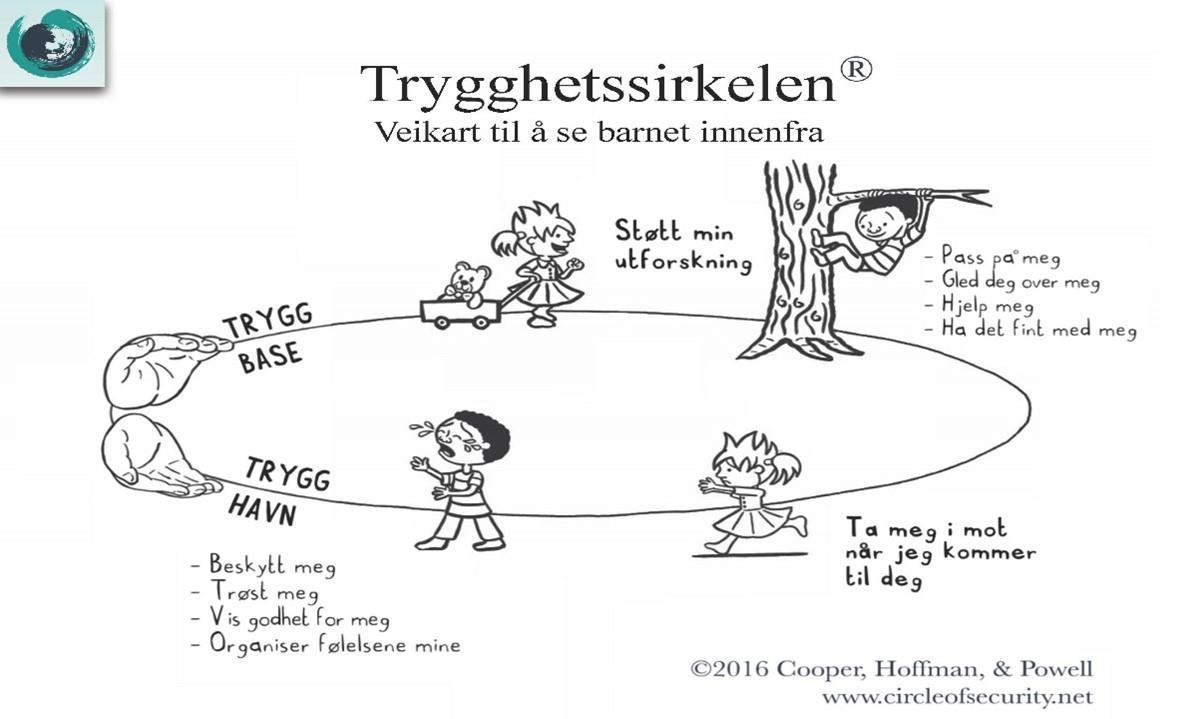 illustrasjon av trygghetssirkelen